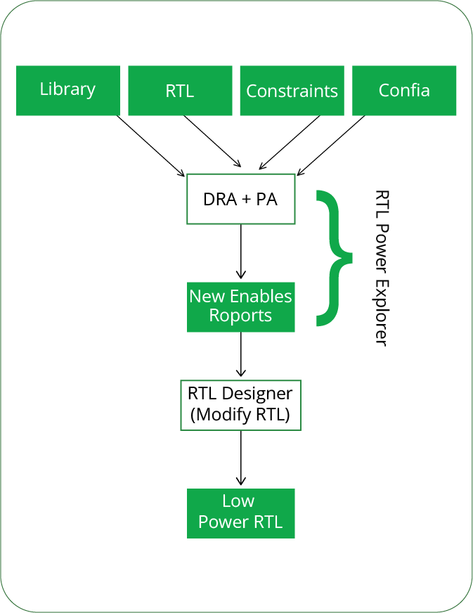 RPE Diagram
